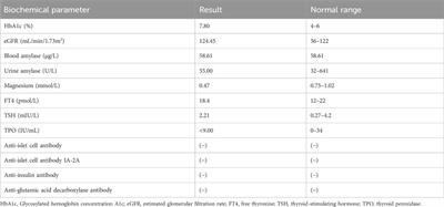 HNF1β, LHX1, and GGNBP2 deletion contributed to kidney and reproductive dysfunction in 17q12 deletion syndrome: evidence from a case report